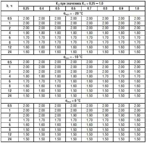 IPD153U43B IP54 INNOVERT