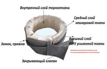 Теплоизоляция из жаростойкого материала черная 9045HD