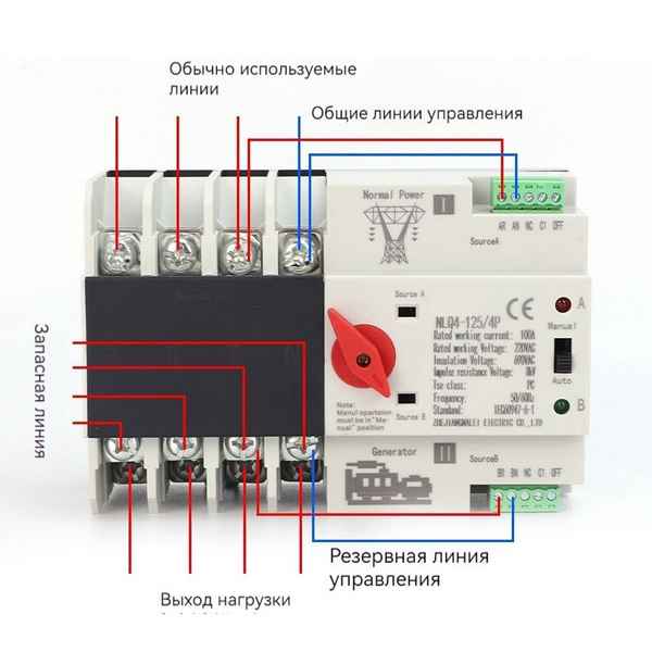 Устройство автоматического ввода резерва ATS-HL-3D