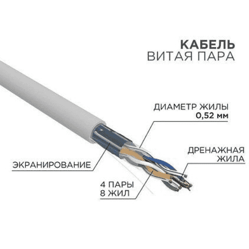 Кабель Витая пара 4x2x0,52 внеш. F/UTP 5e, PVC/PE, solid, LDPE, 305м, ИЭК