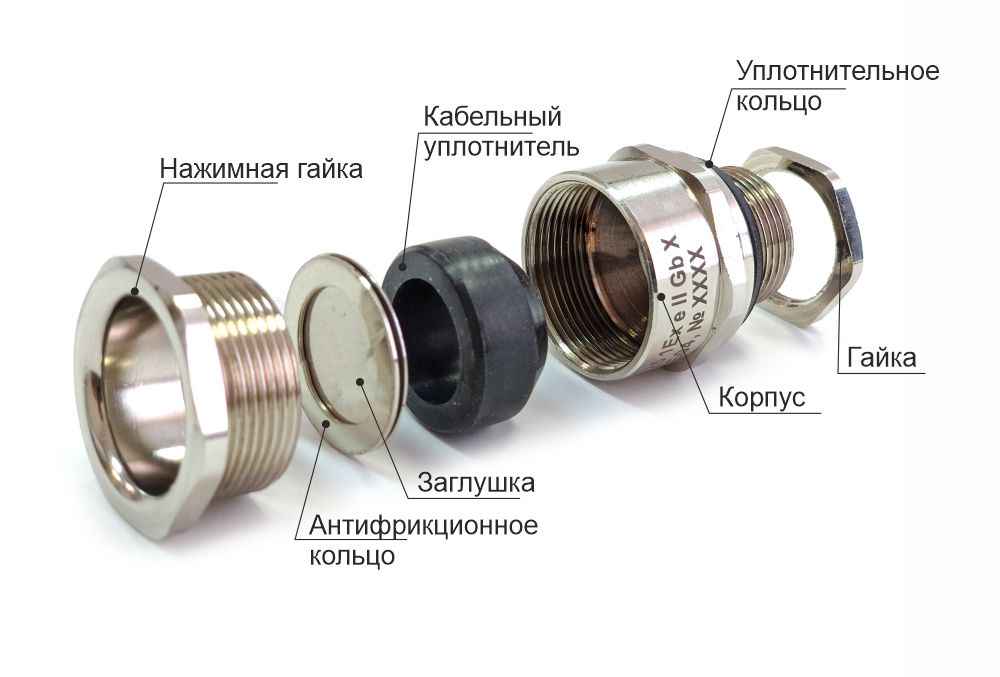 Вводы кабельные