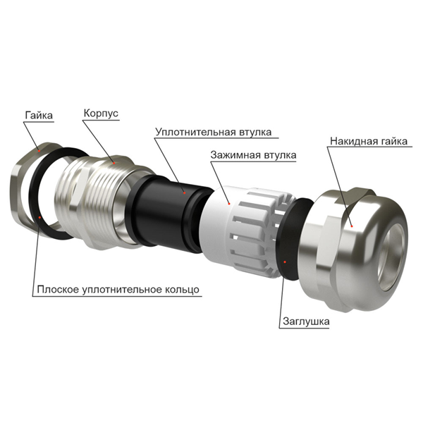 Кабельный ввод  М  19 латунный УТ1,5 IP66/IP67/IP68 (аналог У261,d кабеля 6-12 мм) ГОФРОМАТИК