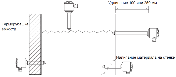 Датчик LFFS-013.0