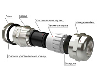 Кабельный ввод  М  36 латунный УТ1,5 IP66/IP67/IP68 (d кабеля 18-25мм) ГОФРОМАТИК