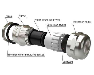 Кабельный ввод  М  36 латунный УТ1,5 IP66/IP67/IP68 (d кабеля 18-25мм) ГОФРОМАТИК