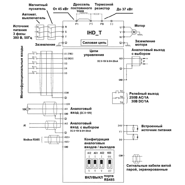 PUMP IHD204P43T (200 кВтx380 В) INNOVERT