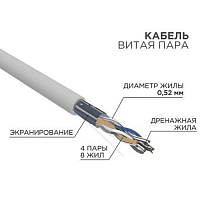 Кабель Витая пара 4x2x0,52 внеш. F/UTP 5e, PVC/PE, solid, LDPE, 305м, ИЭК