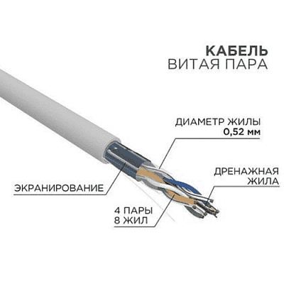 Кабель Витая пара 4x2x0,52 внеш. F/UTP 5e, PVC/PE, solid, LDPE, 305м, ИЭК