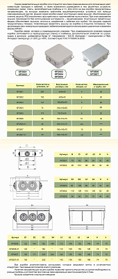 Коробка расп. о/п  85x40  IP55 4ввода с крыш. HEGEL  КР2602   (150шт/уп)
