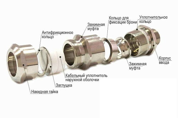 Ех-кабельный ввод ВКВБ3-НС-G1/2-9-14 1Ex db e II Gb X ГОФРОМАТИК