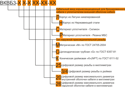 Ех-кабельный ввод ВКВБ3-НС-G1 1/2-42-51 1Ex db e II Gb X ГОФРОМАТИК