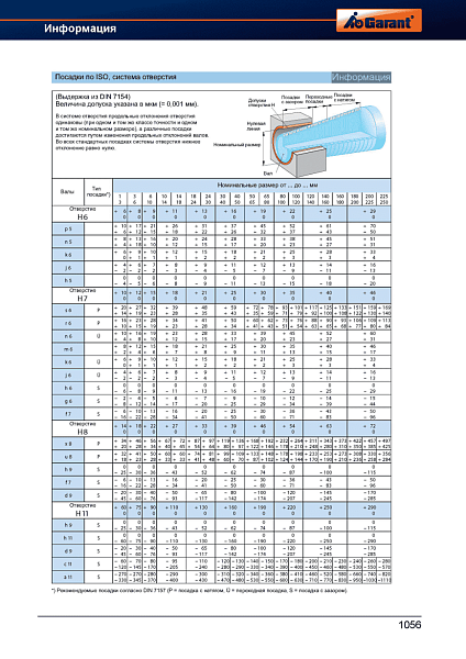 Цилиндрический мотор-редуктор B302A-N(1/21.84)DN1B3 INNOVARI