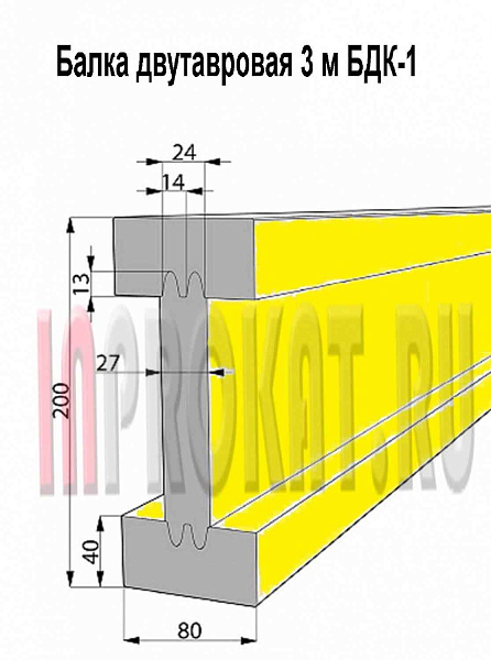 Выравнивающая полоса CN0.5x500x10000 мм