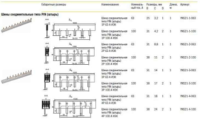 Шина соединит.PIN (штырь) 3ф. 63А (дл.1м.) (ИЭК)