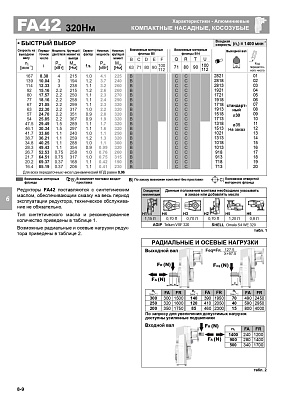 Насадной редуктор FA42 (i=25.85) вал вх./вых. 24/30 мм, масло синтетическое (-40..+40 С)