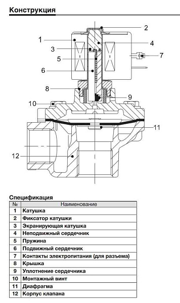 2/2 Клапан Н.З., 1 1/4", 24VDC, нерж. ст. EVNB514B-32A-5D-Q