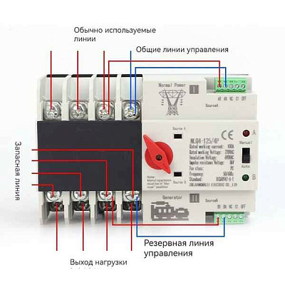 Устройство автоматического ввода резерва ATS-HL-3D