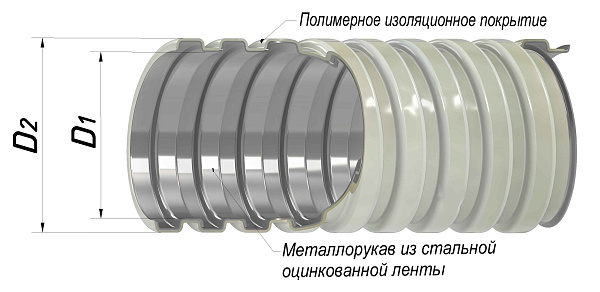 Металлорукав в ПВХ изоляции МРПИ нг  50  (20 м/уп.) серый ГОФРОМАТИК