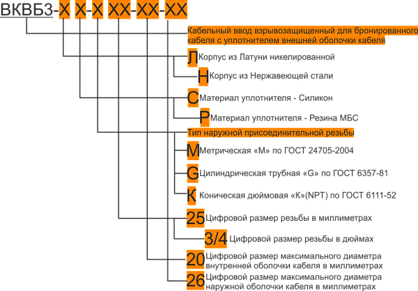 Ех-кабельный ввод ВКВБ3-ЛС-G1 1/2-33-38 1Ex db e II Gb X ГОФРОМАТИК