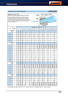 Цилиндрический мотор-редуктор B302A-N(1/21.84)DN3B3 INNOVARI