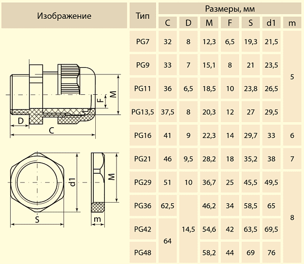 Сальник PG 21 внутр.ф 13-18мм IP54-черный HLT