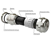 Кабельный ввод  М  18 латунный УТ1,5 IP66/IP67/IP68 (d кабеля 5-10 мм) ГОФРОМАТИК