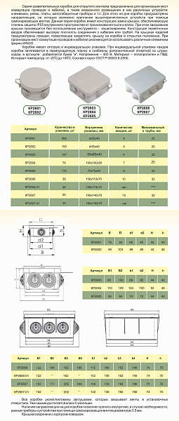 Коробка расп. о/п  85x40  IP55 4ввода с крыш. HEGEL  КР2602   (150шт/уп)