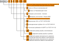 Ех-кабельный ввод ВКВБ3-ЛС-G1 1/2-33-38 1Ex db e II Gb X ГОФРОМАТИК