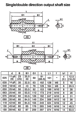Цилиндрический мотор-редуктор AF352-25.13-FB-M1-5-P80B5 INNOVARI