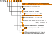 Ех-кабельный ввод ВКВБ2-НС-К1 1/2-38-45 1Ex db e II Gb X ГОФРОМАТИК