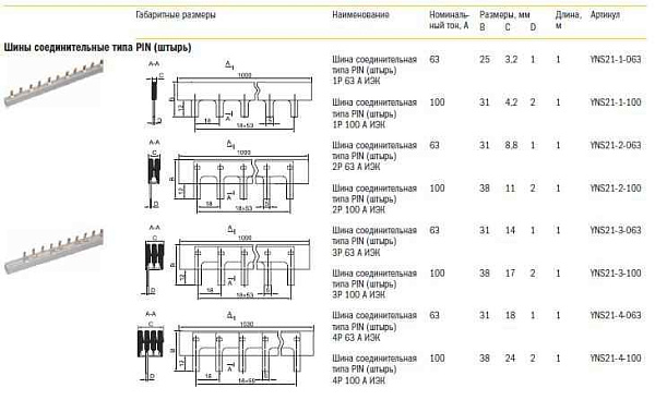 Шина соединит.PIN (штырь) 3ф. 63А (дл.1м.) (ИЭК)