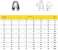 Трос Зажим  3 для троса ф 3(4), DIN 741