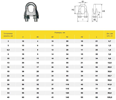 Трос Зажим  3 для троса ф 3(4), DIN 741