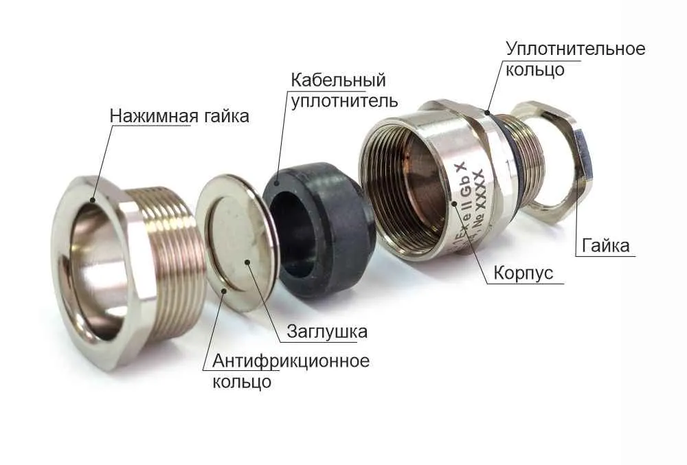 Вводы кабельные