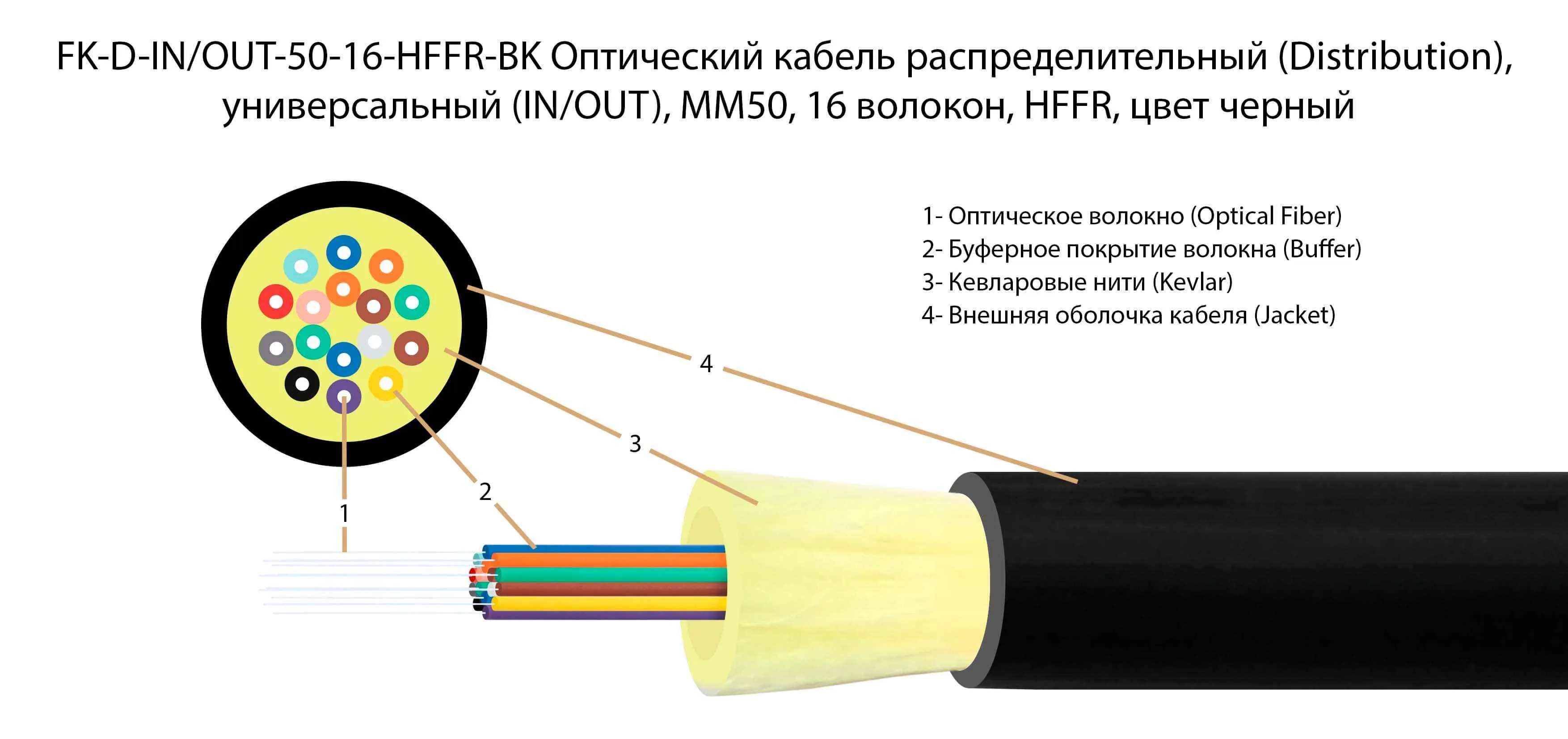Кабели для низковольтного оборудования
