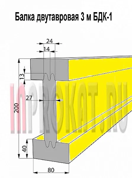 Выравнивающая полоса CN0.5x500x10000 мм