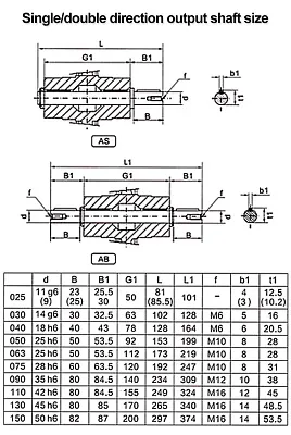 Цилиндрический мотор-редуктор AF352-25.13-FB-M1-5-P80B5 INNOVARI