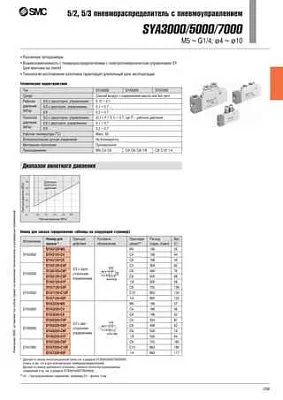 Цилиндрический мотор-редуктор AF502-13.71-M1-4-P132B5 INNOVARI