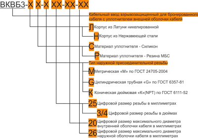 Ех-кабельный ввод ВКВБ3-НС-G1 1/2-42-51 1Ex db e II Gb X ГОФРОМАТИК