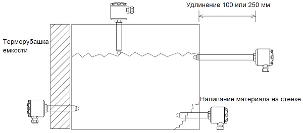 Датчик LFFS-013.0