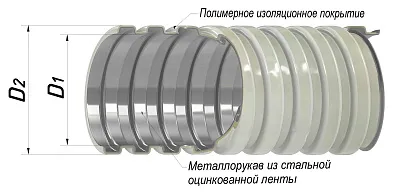 Металлорукав в ПВХ изоляции МРПИ нг  50  (20 м/уп.) серый ГОФРОМАТИК
